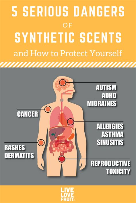 dangers of synthetic fragrance.